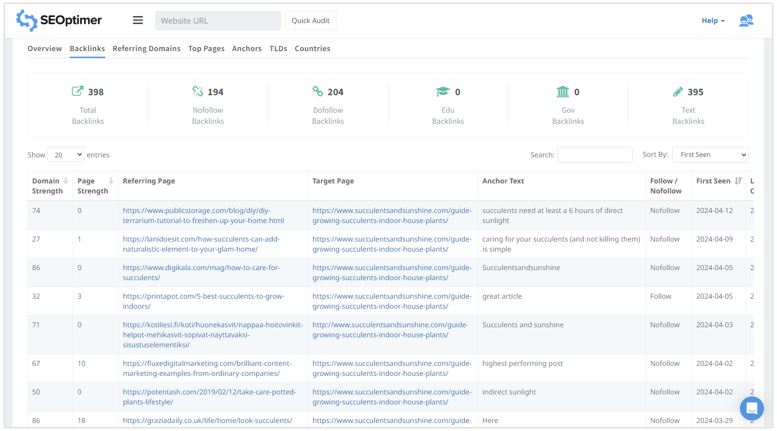 profil de backlink